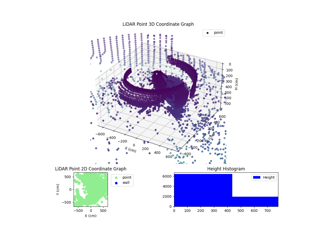 3D Plot