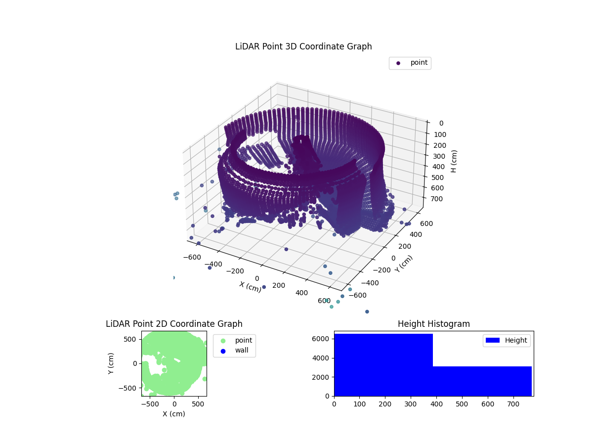 3D Plot