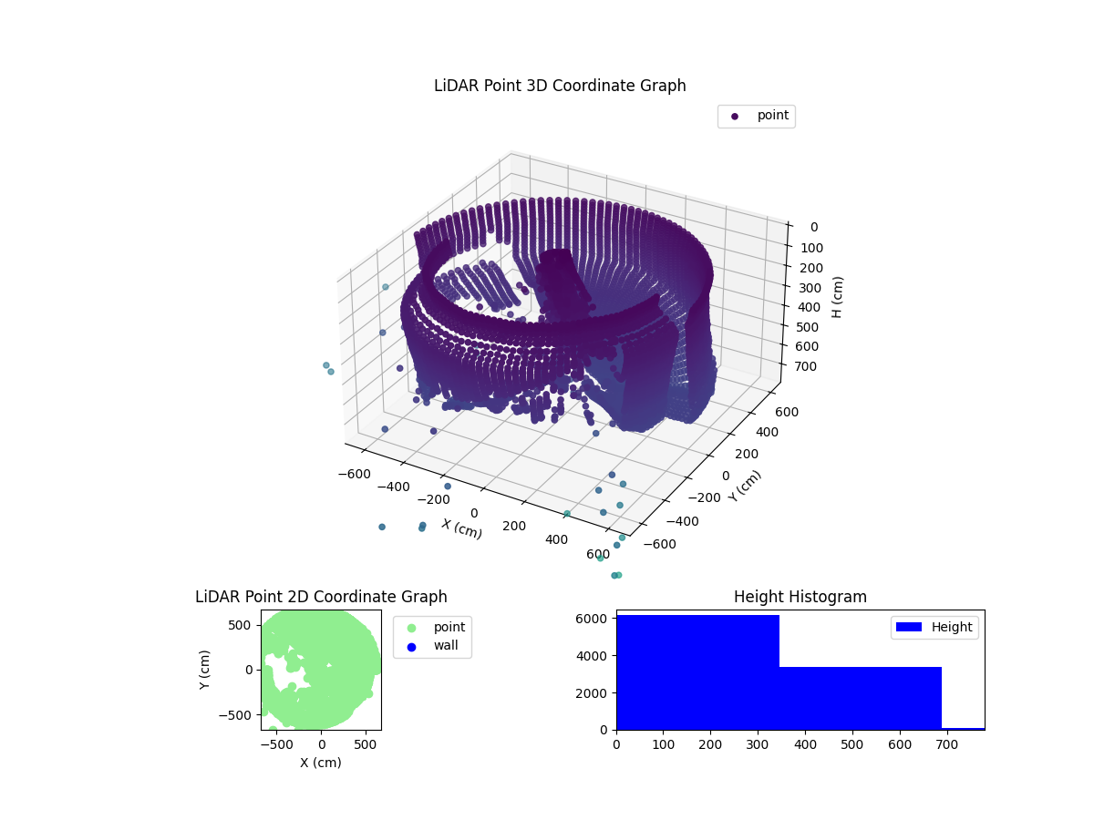 3D Plot