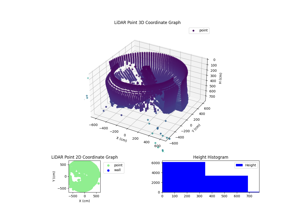 3D Plot