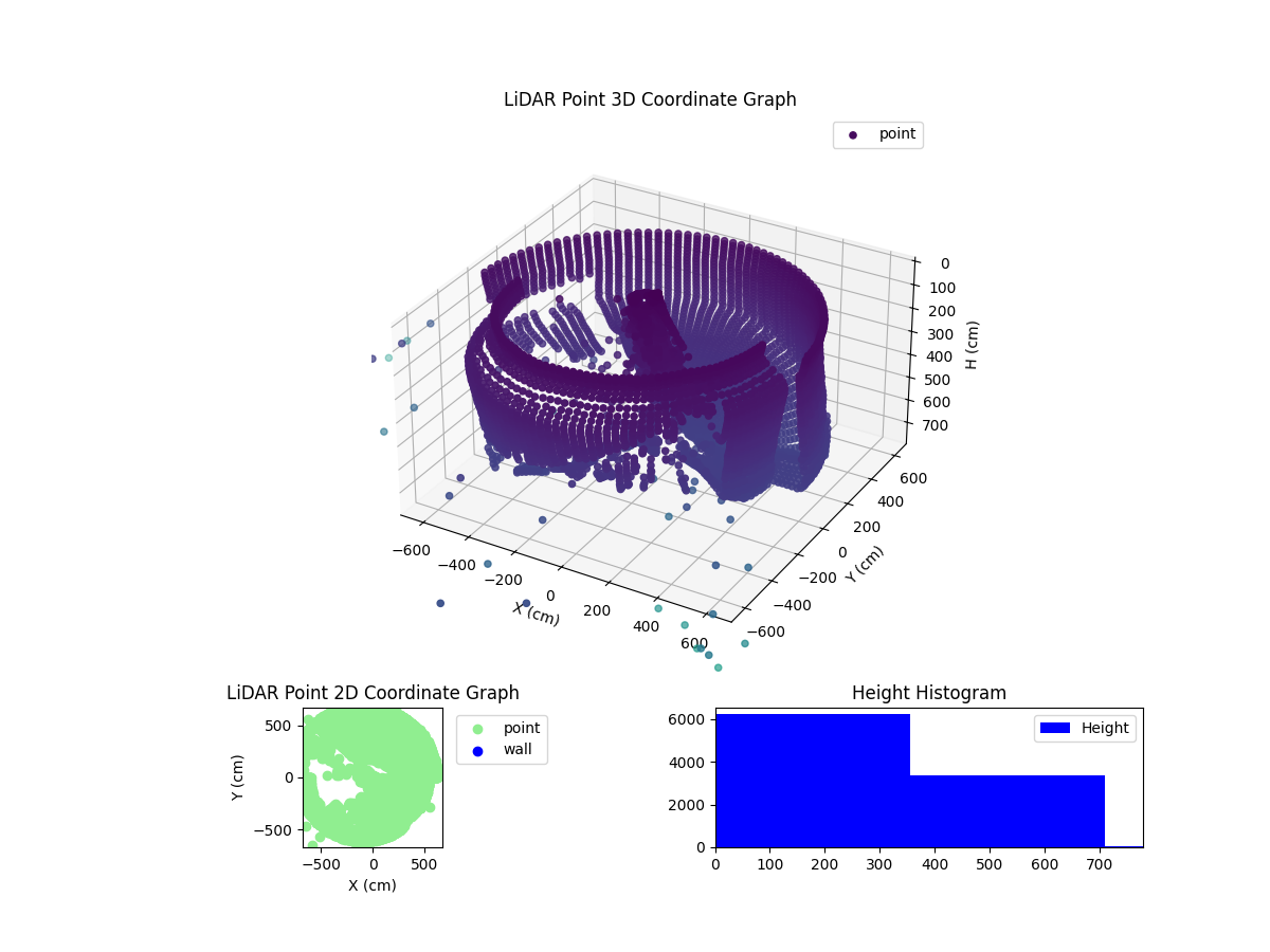 3D Plot