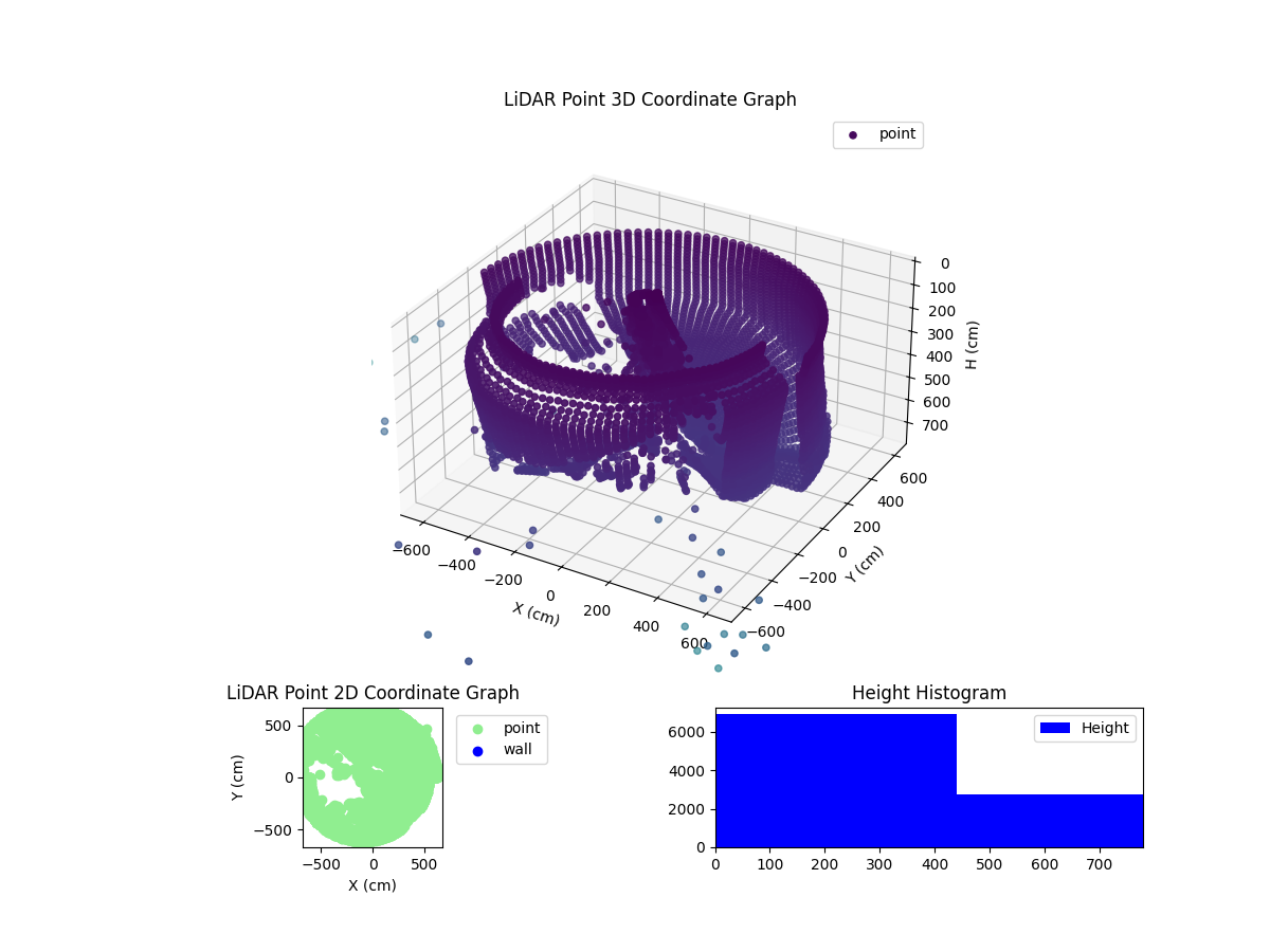 3D Plot