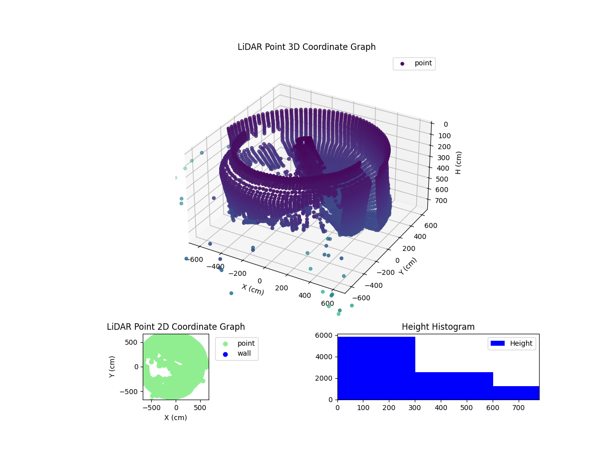 3D Plot