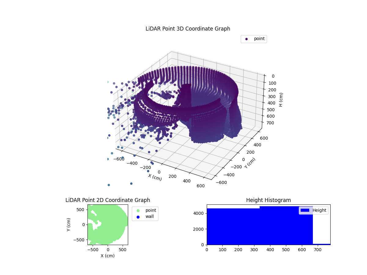 3D Plot