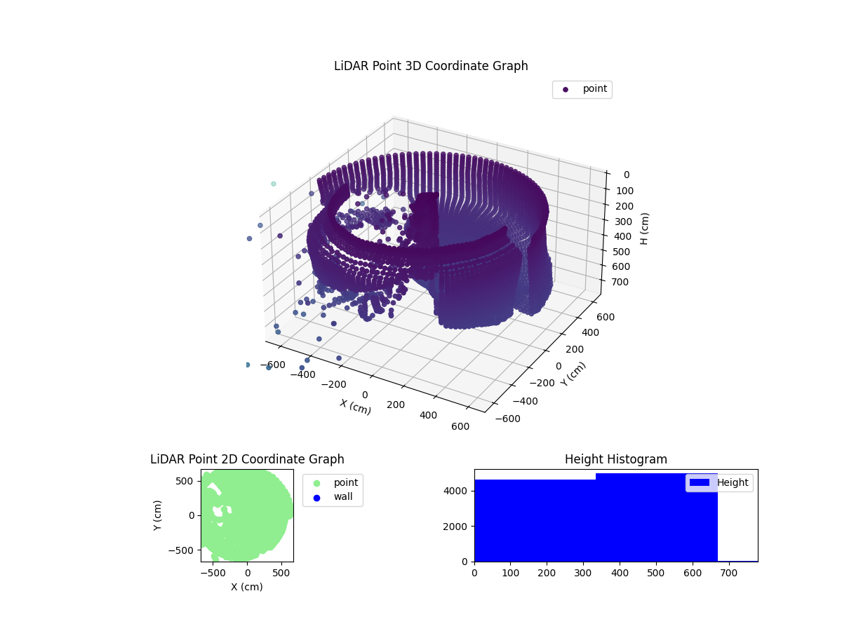 3D Plot