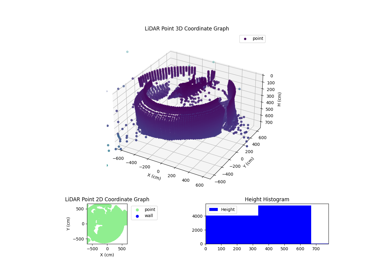 3D Plot