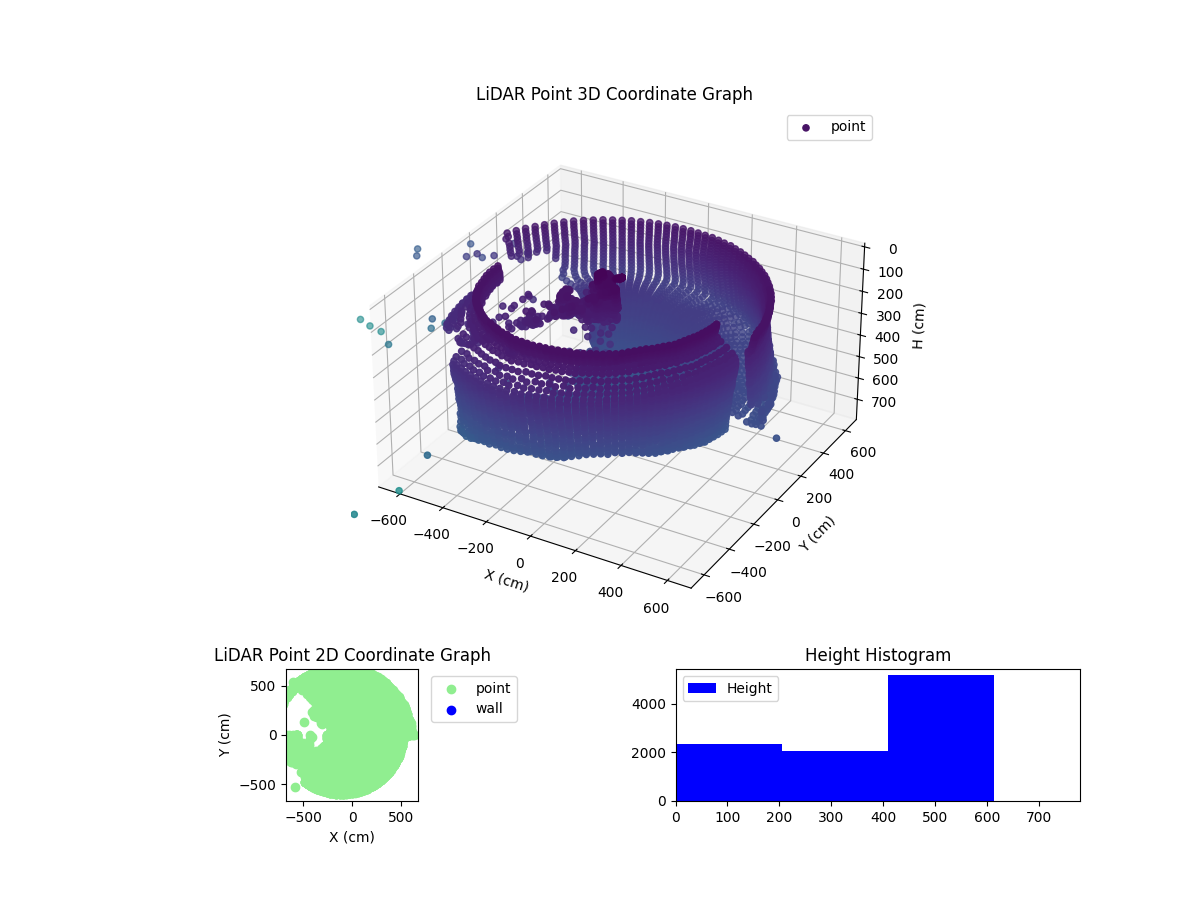 3D Plot
