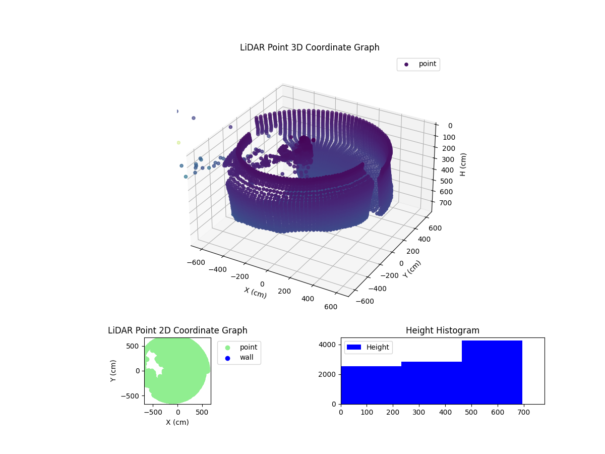 3D Plot