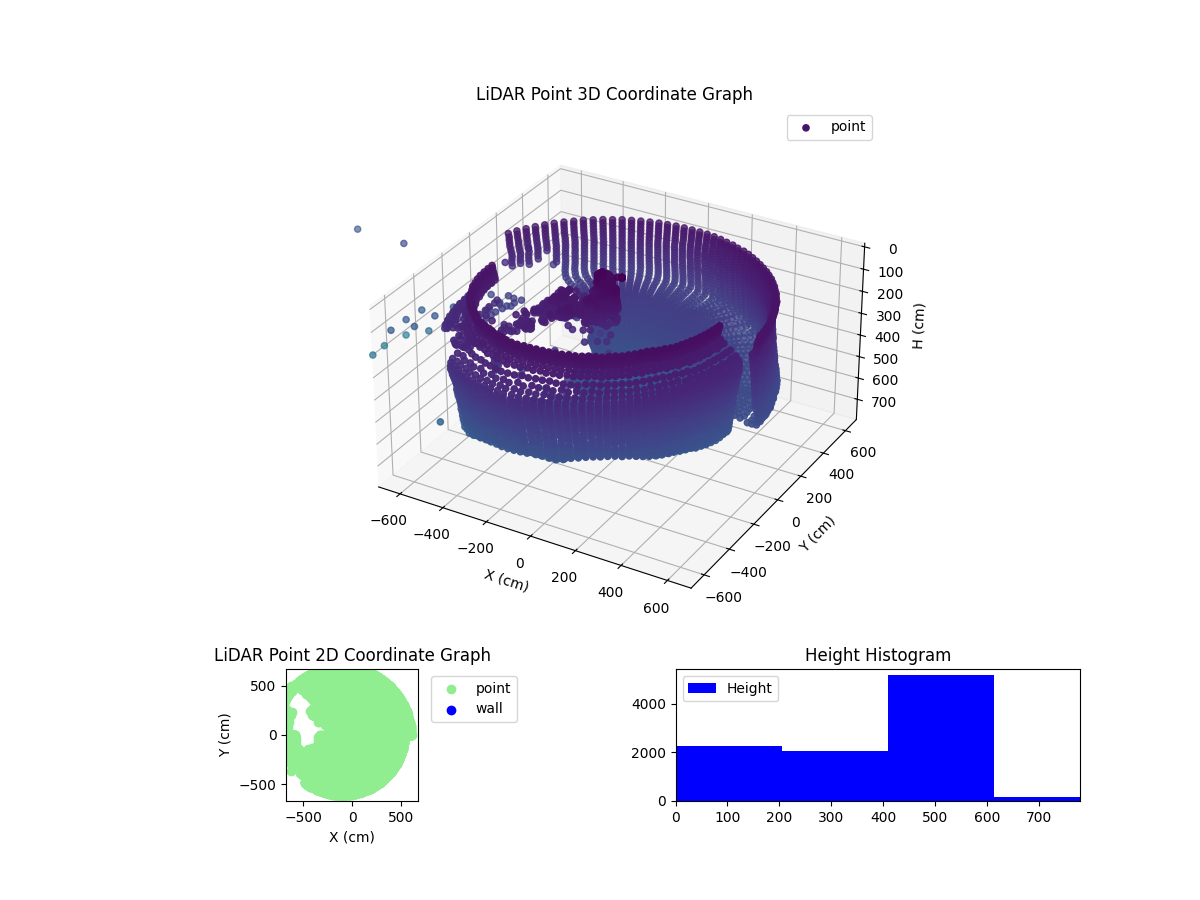 3D Plot
