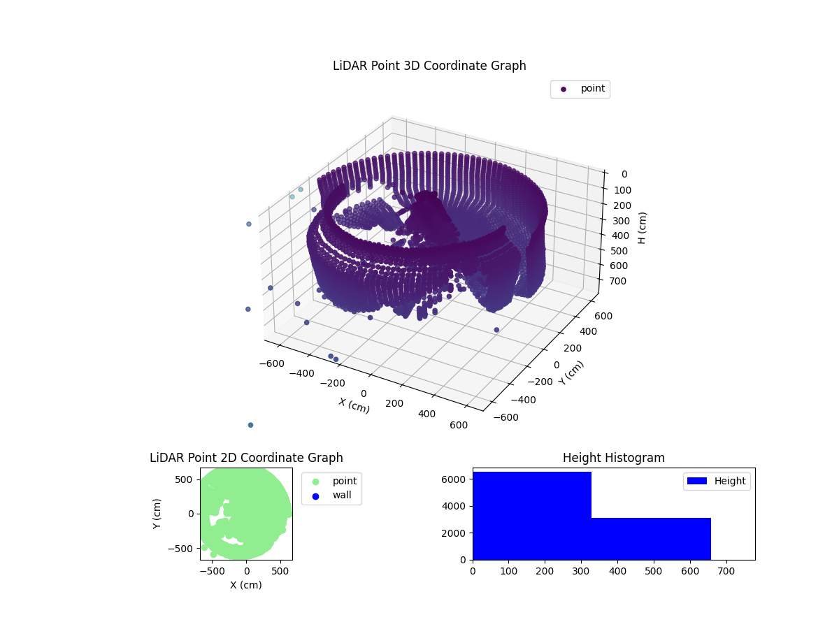 3D Plot