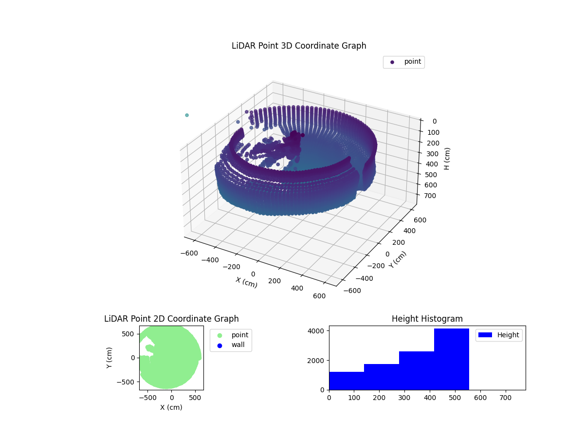 3D Plot