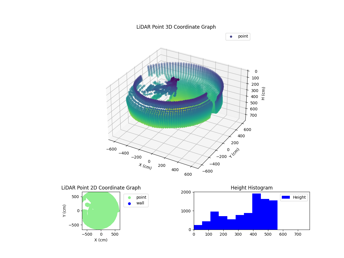 3D Plot