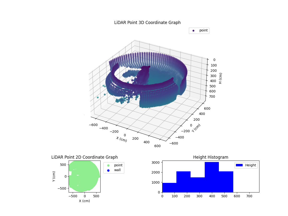 3D Plot