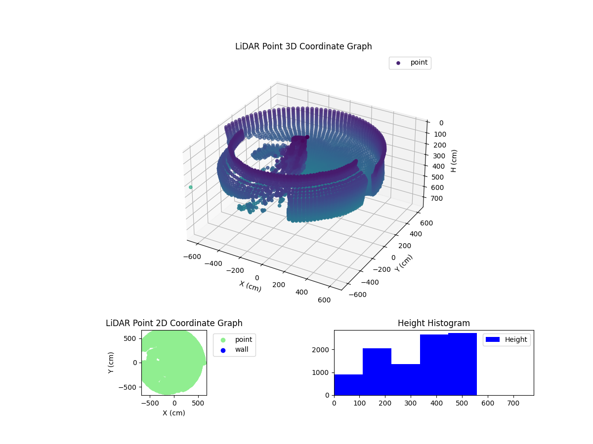 3D Plot