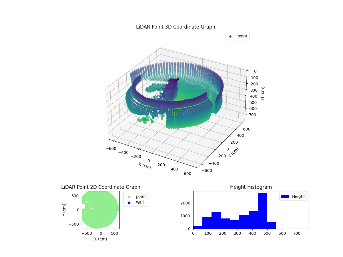 3D Plot