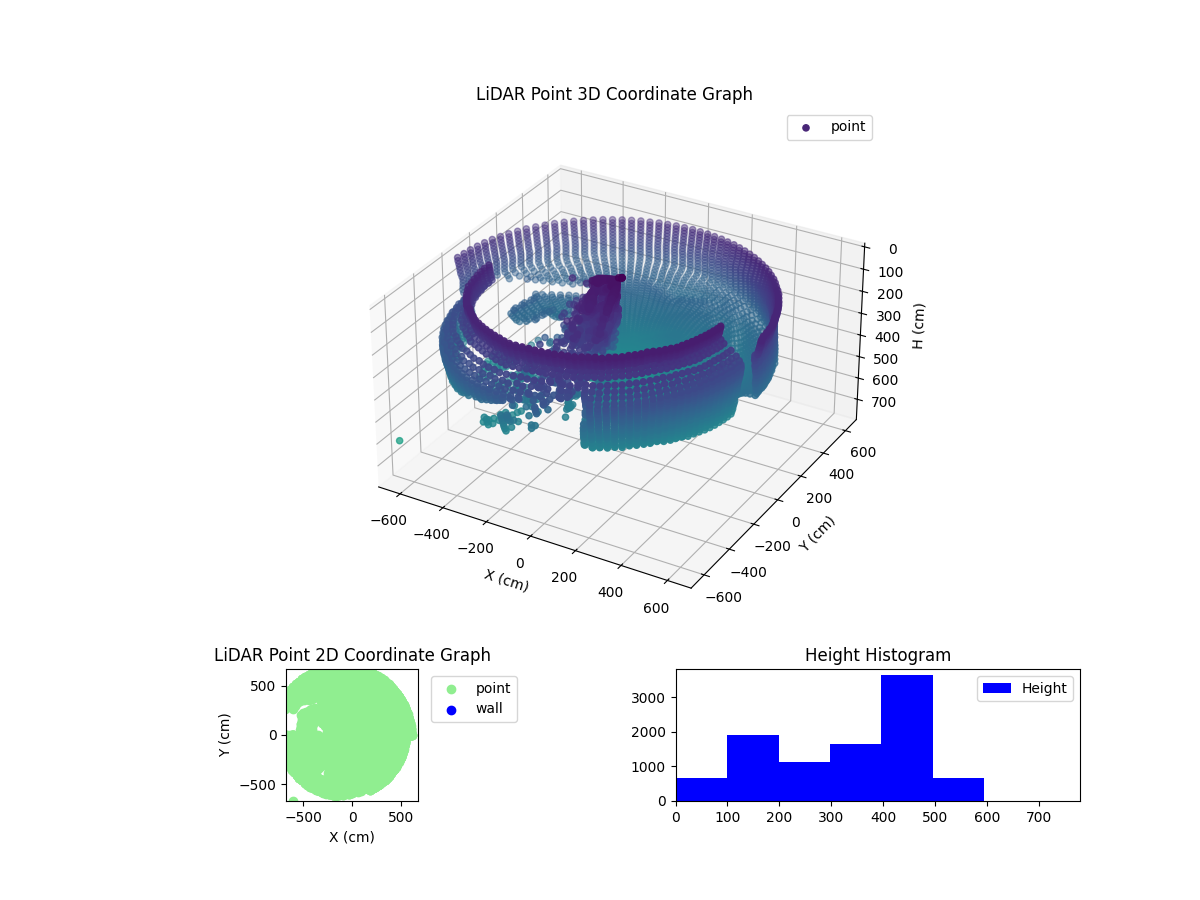 3D Plot
