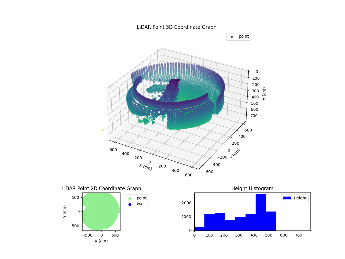 3D Plot