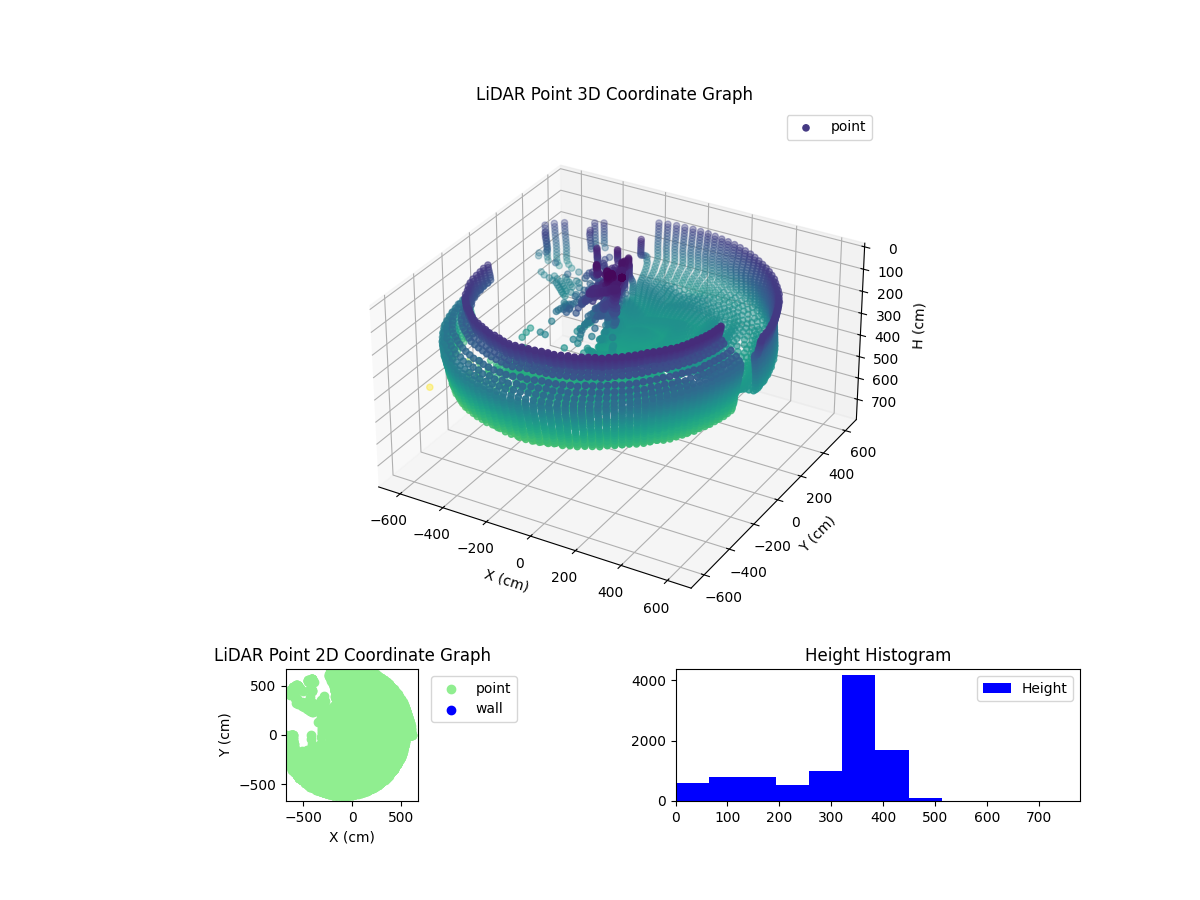 3D Plot