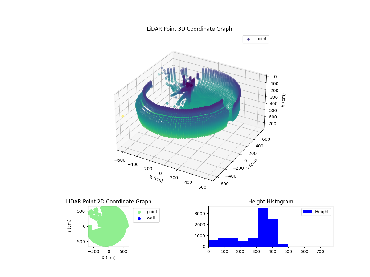 3D Plot