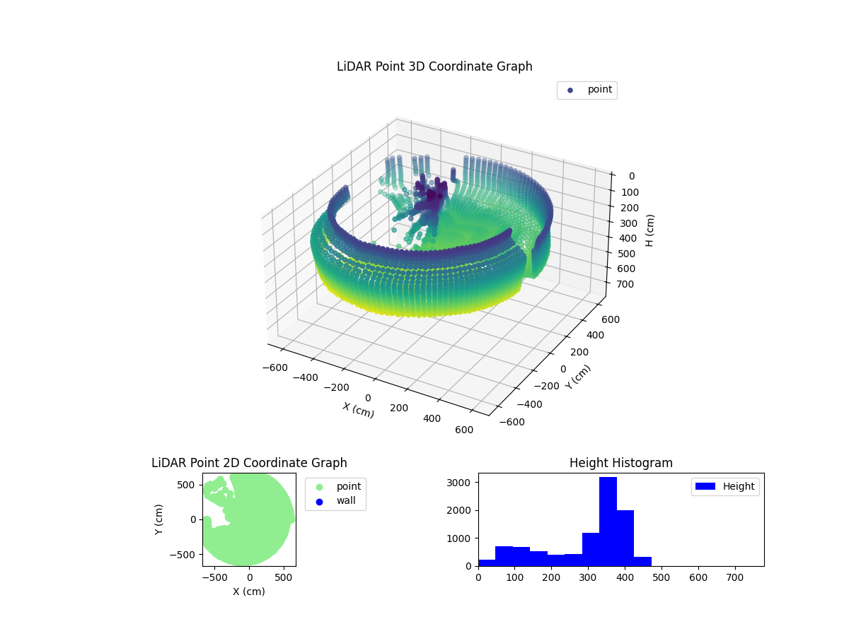 3D Plot