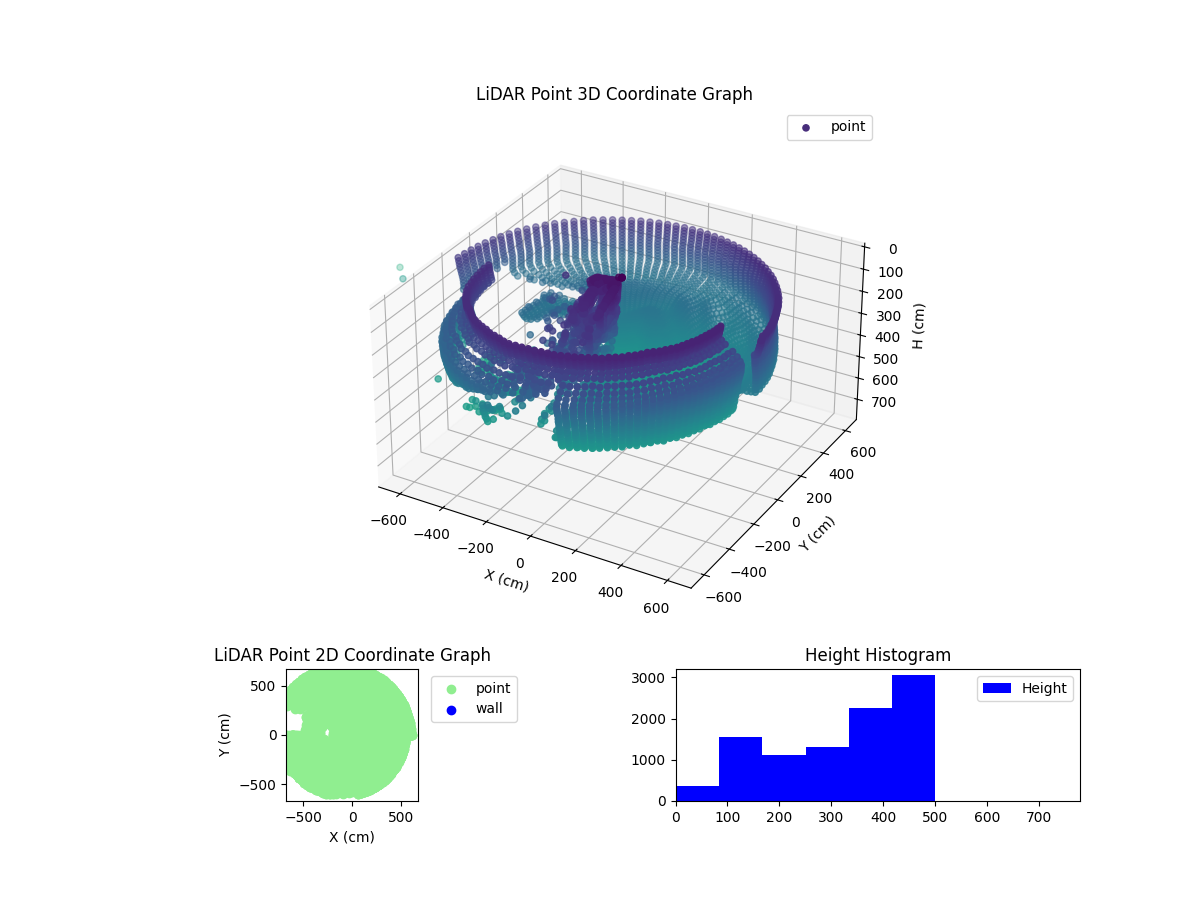 3D Plot