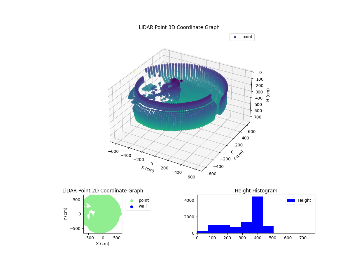 3D Plot