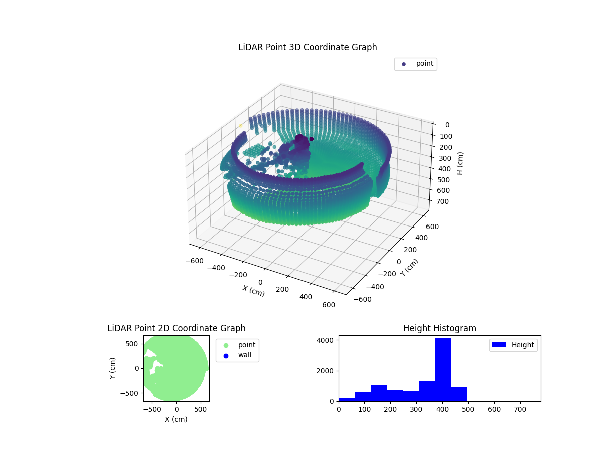 3D Plot