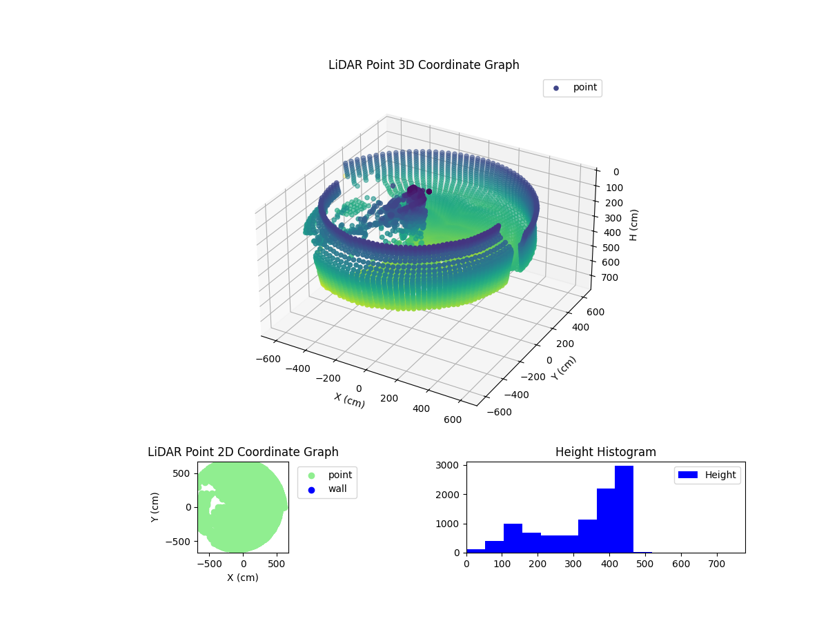 3D Plot