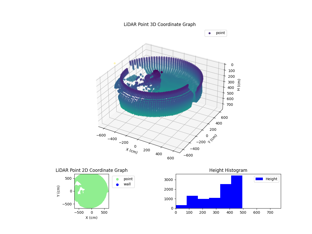 3D Plot