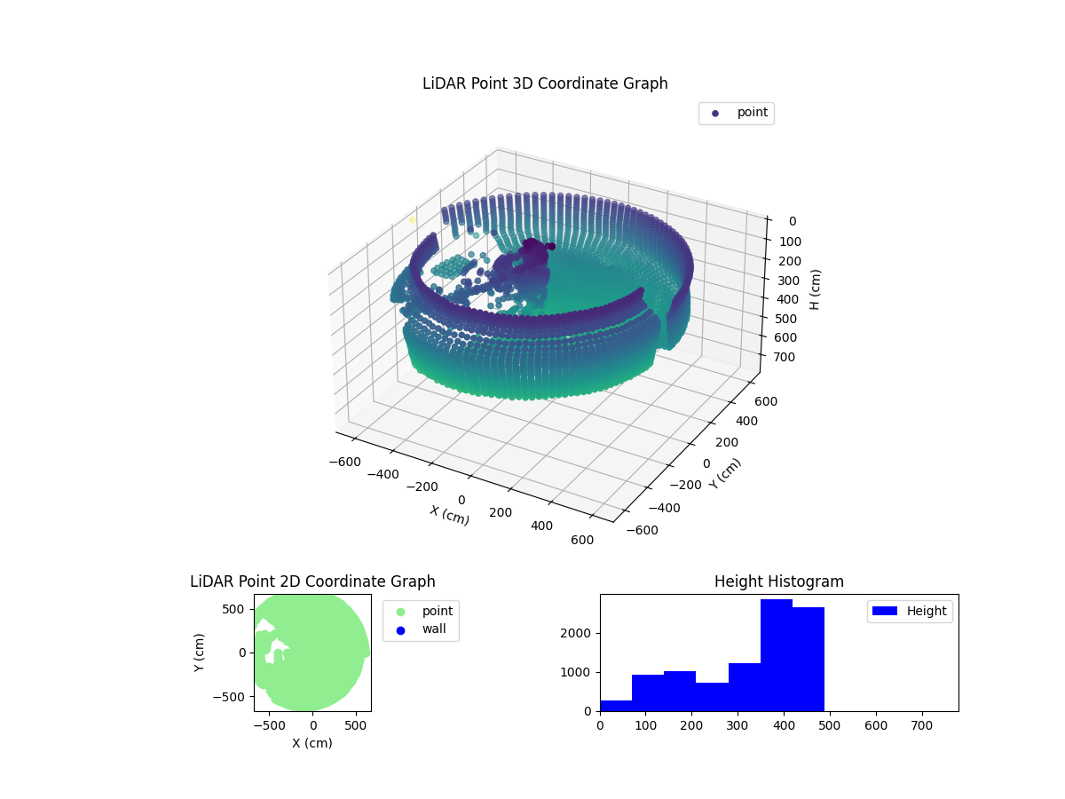 3D Plot