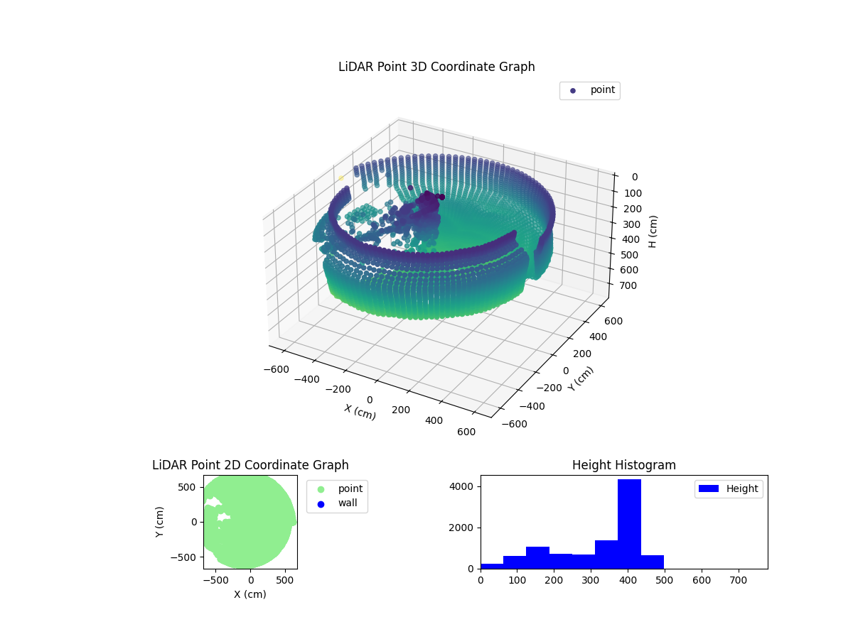 3D Plot