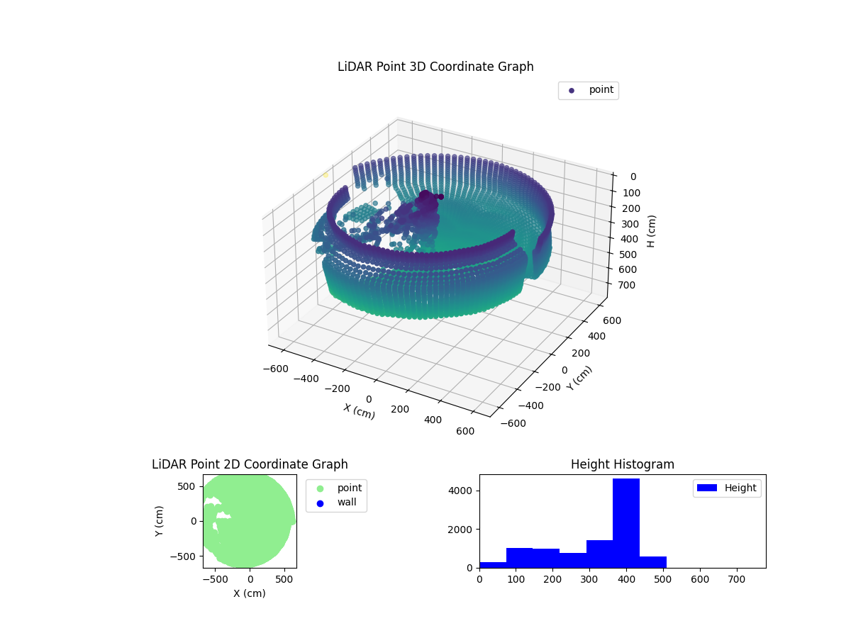 3D Plot