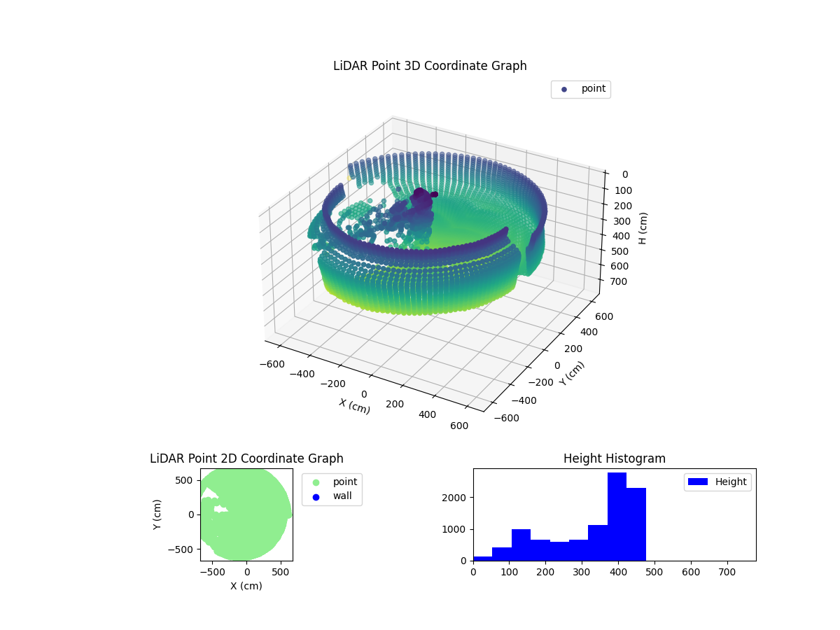 3D Plot