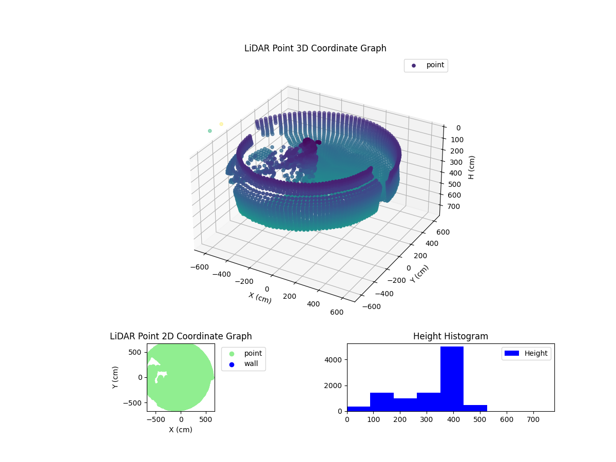 3D Plot