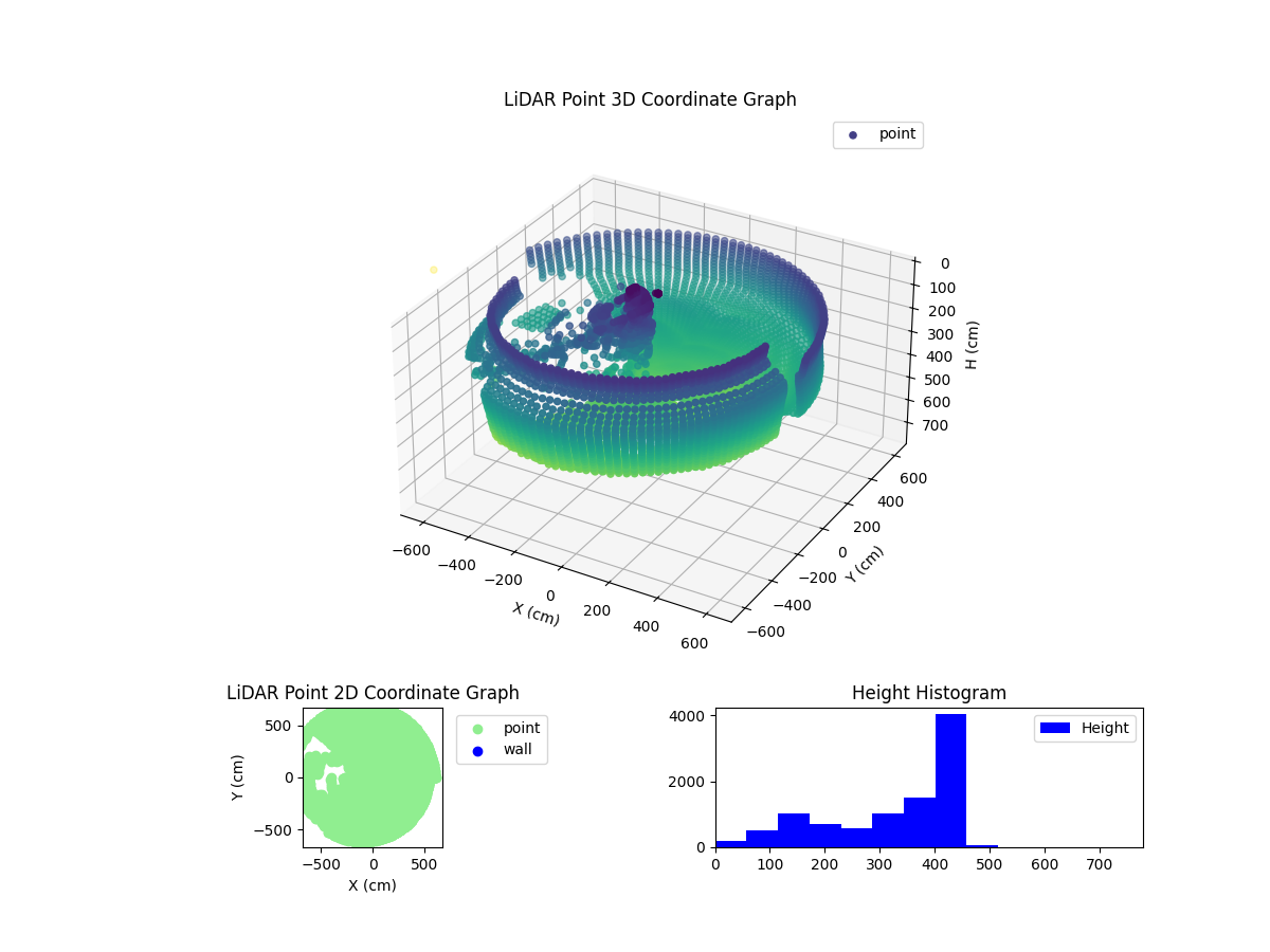 3D Plot