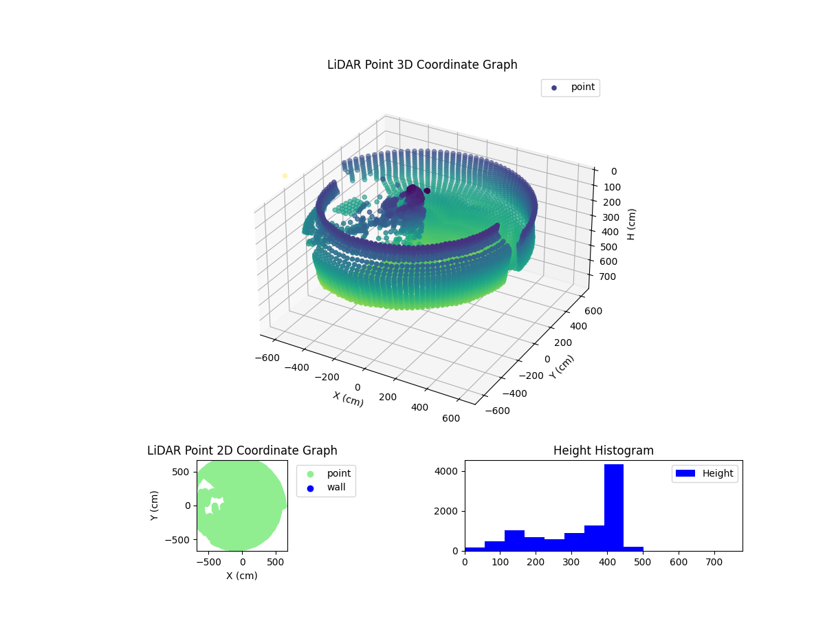 3D Plot