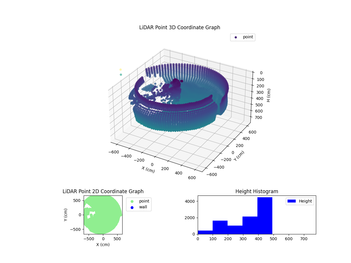 3D Plot
