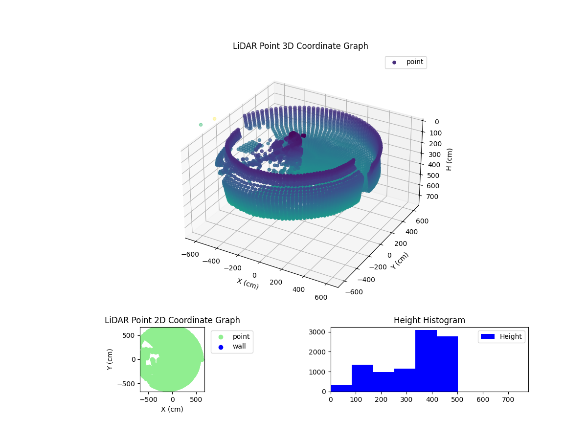 3D Plot