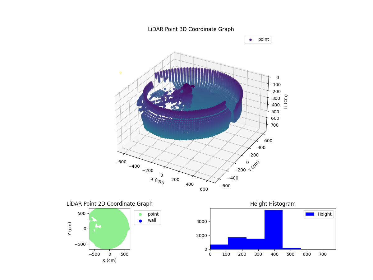 3D Plot