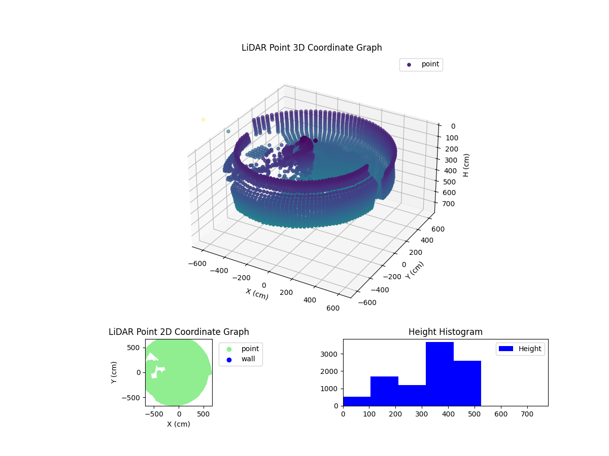3D Plot