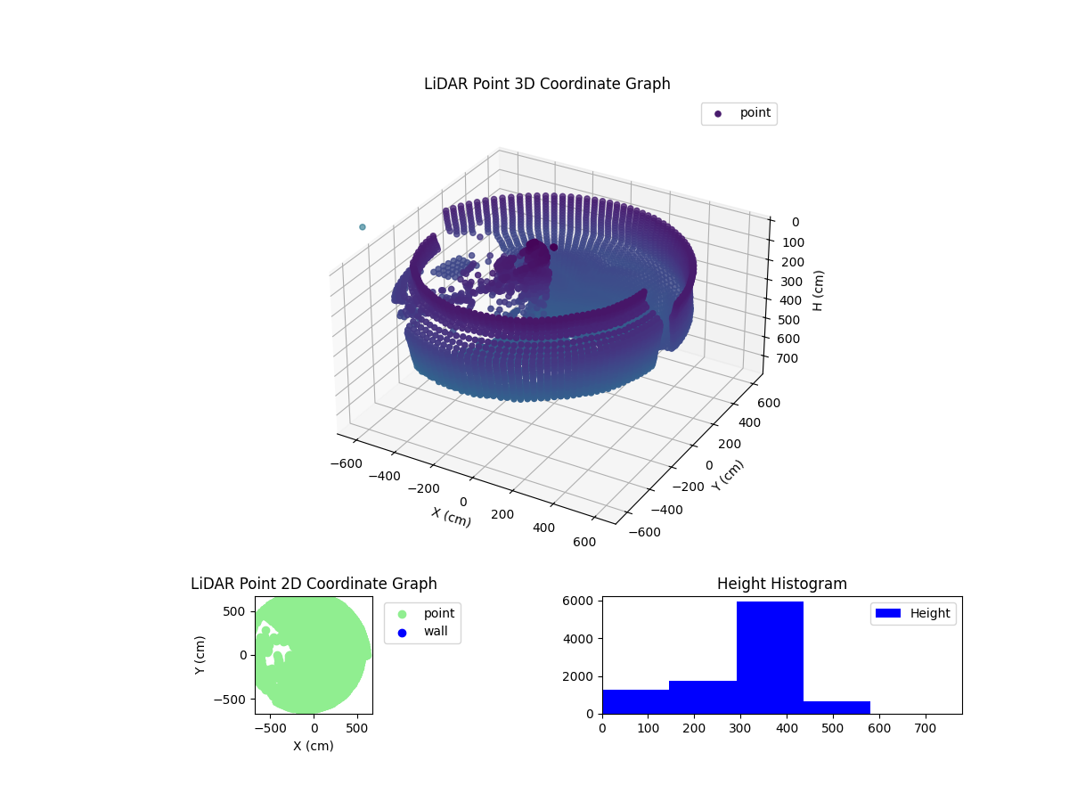 3D Plot
