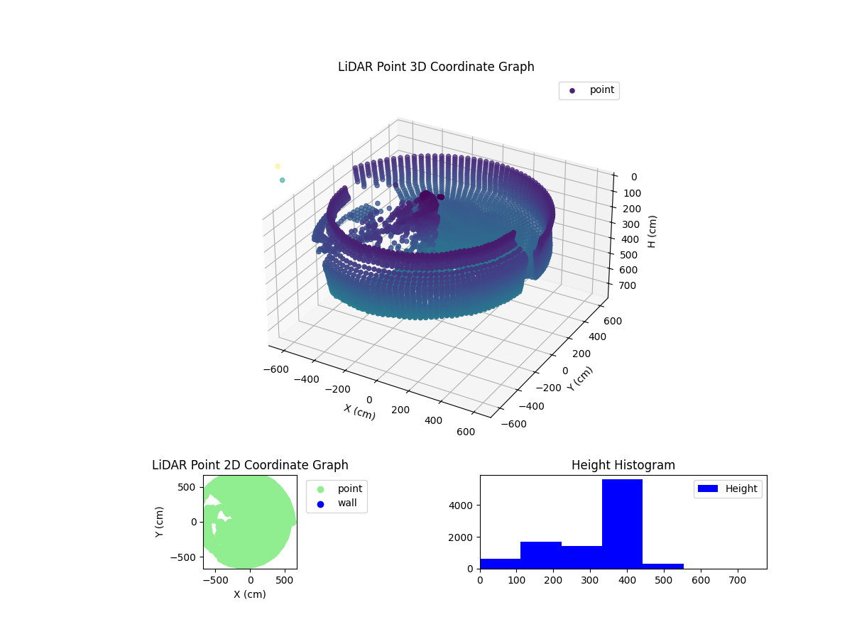 3D Plot