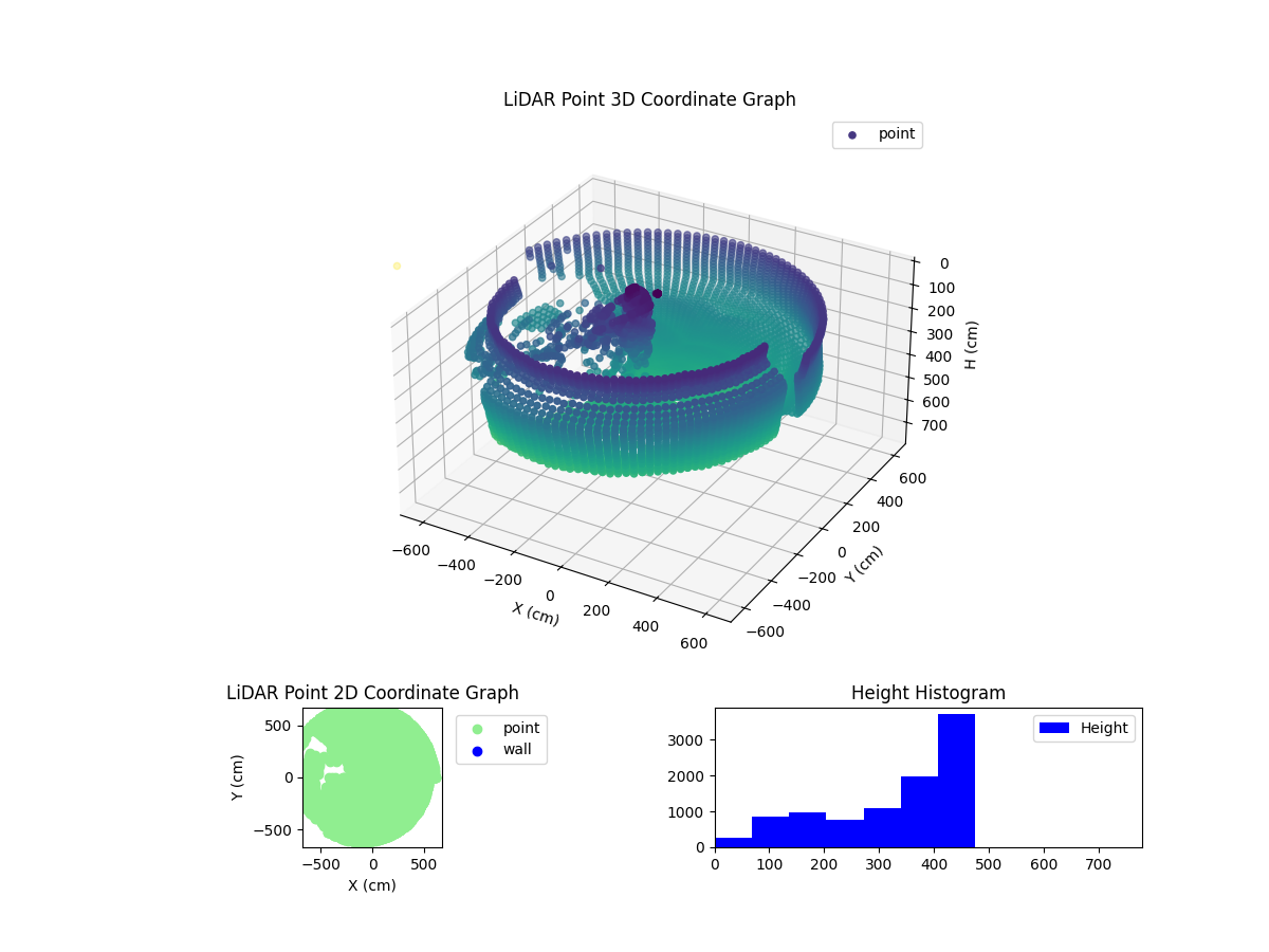 3D Plot