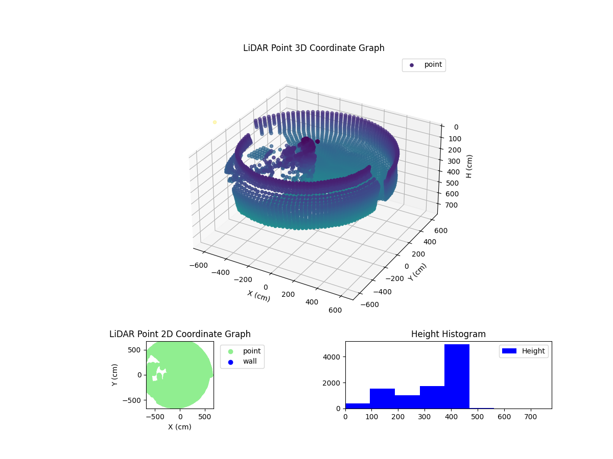 3D Plot