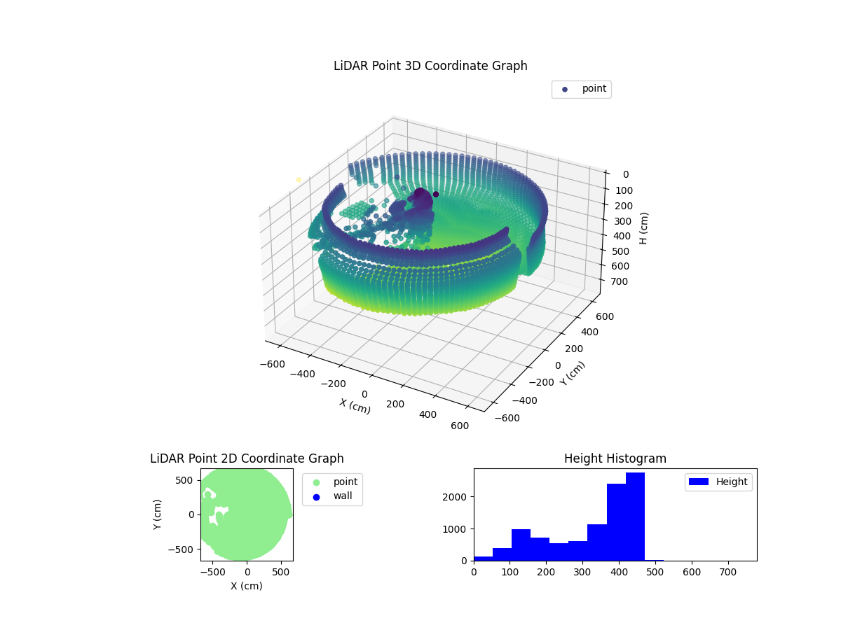 3D Plot