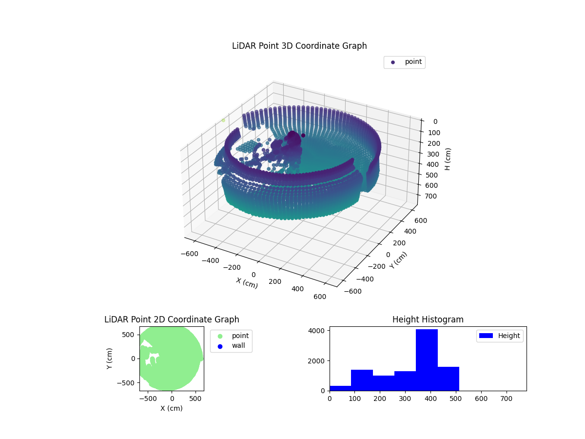 3D Plot