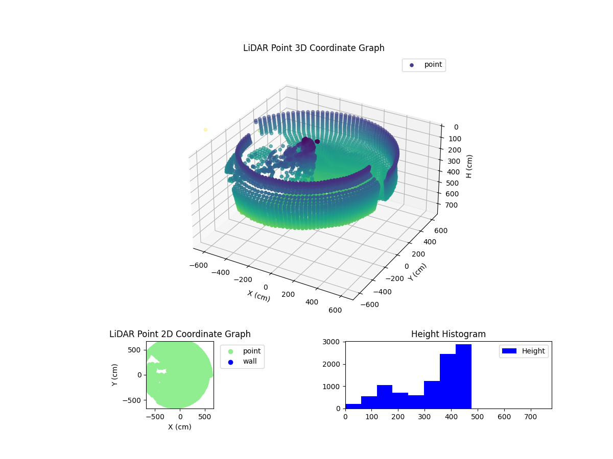 3D Plot