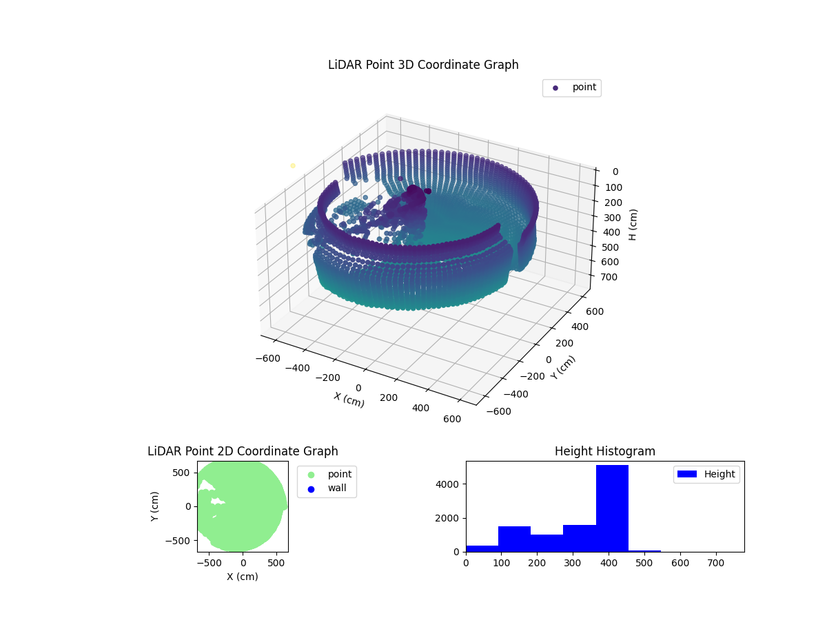 3D Plot