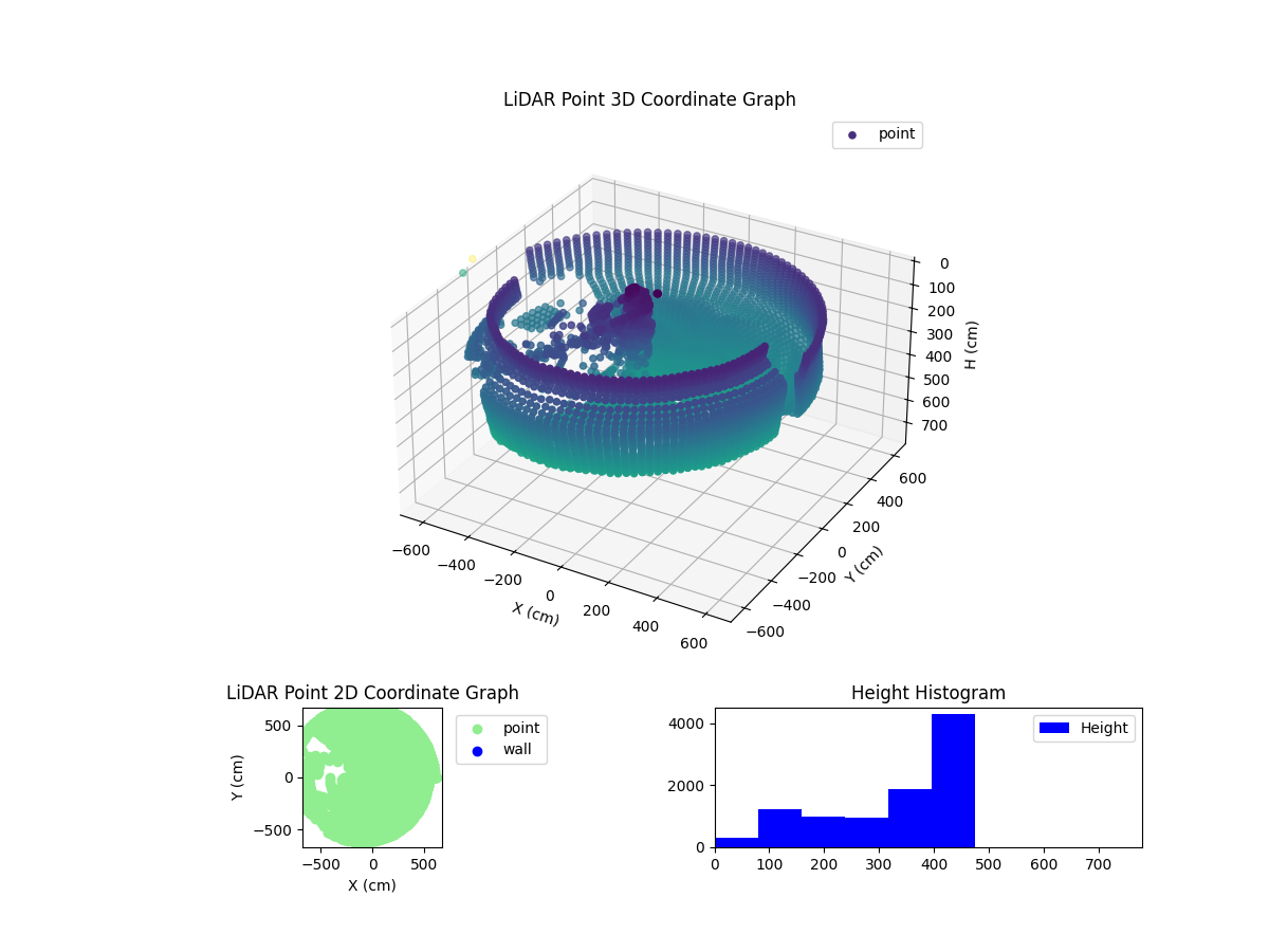 3D Plot