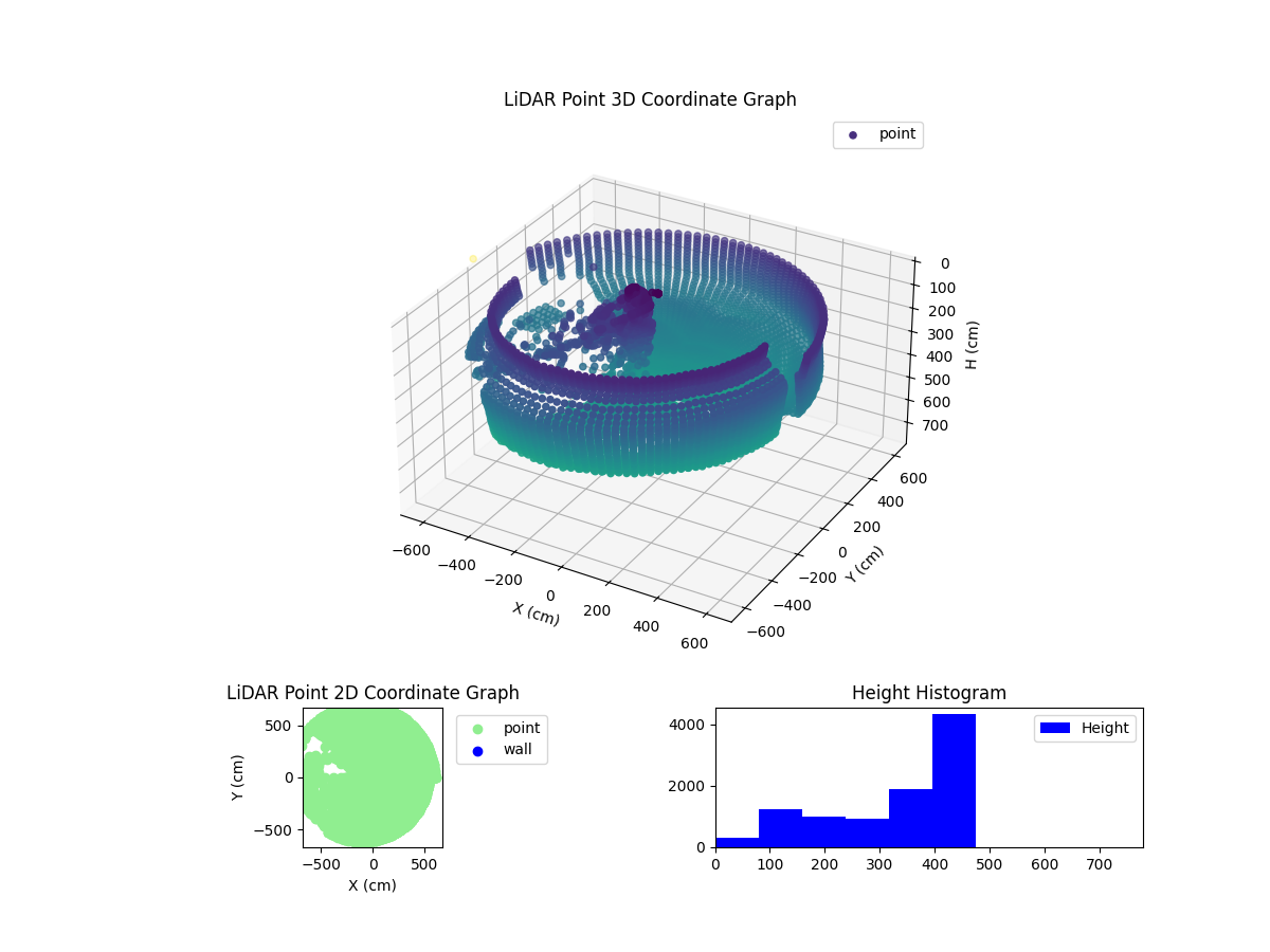 3D Plot